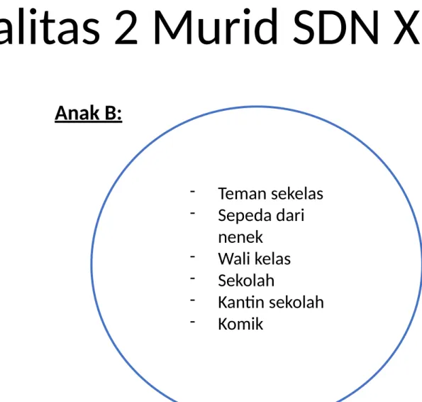 Ilustrasi Dunia Berkualitas 2 Murid SDN X