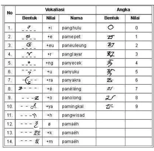 Tabel 2.1 Tanda Vokalisasi 