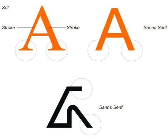 Gambar 2.10 bagian stroke dan serif dalam karakter Aksara Sunda 