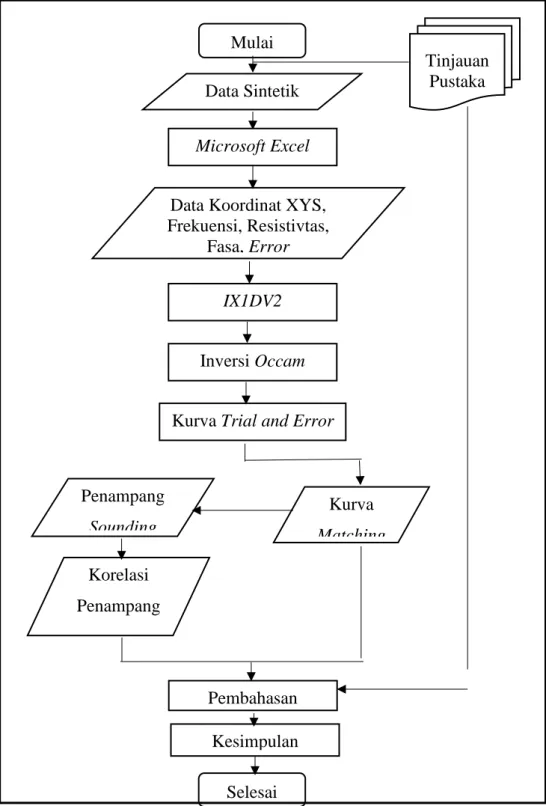 4.1. Diagram Alir Pengolahan Data 