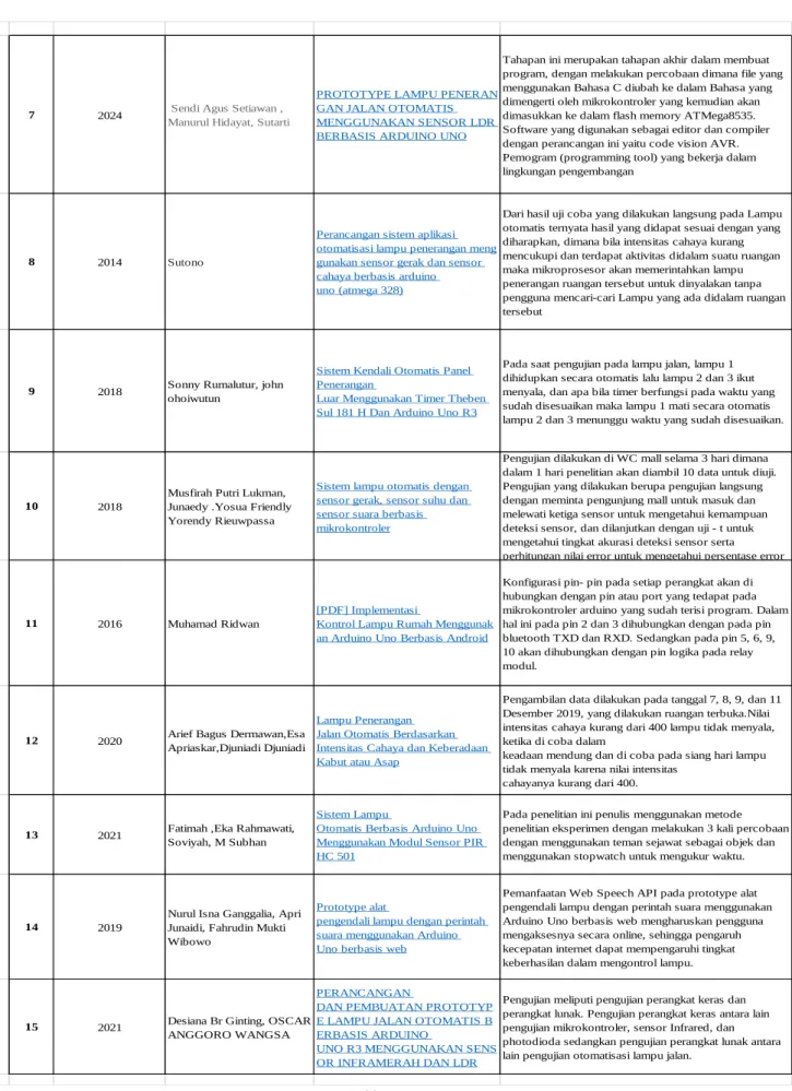 Table 2. 1 SOTA