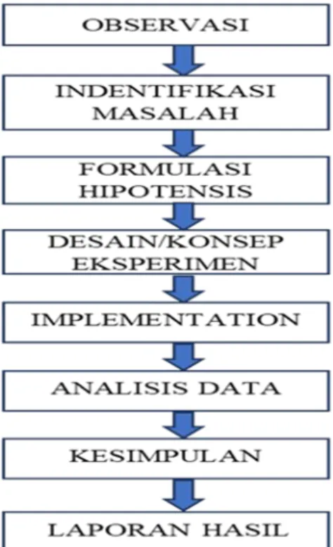 Table 2. 2 Kerangka Berfikir