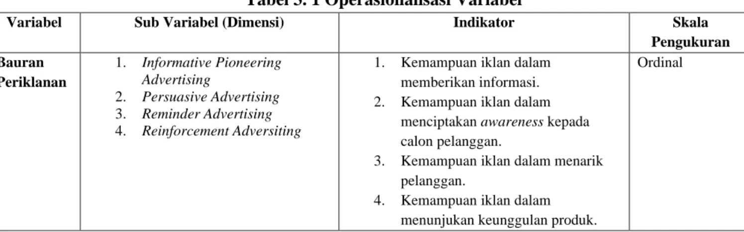 Tabel 3. 1 Operasionalisasi Variabel 