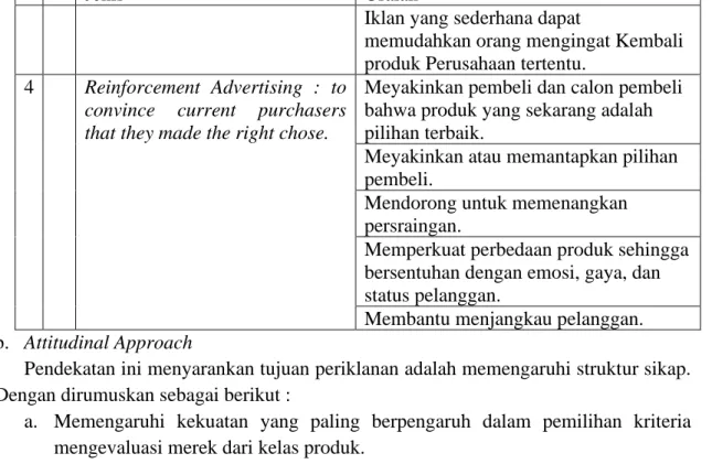 Tabel 2. 2 Think-Feel-Do Model 