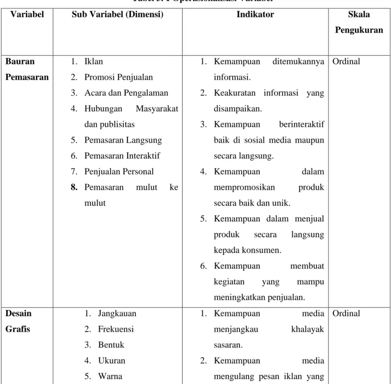 Tabel 3. 1 Operasionalisasi Variabel 