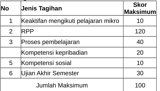 Tabel Penguasaan Kompetensi