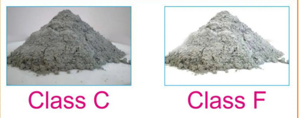 Gambar 2.2 Jenis Fly ash  Sumber: Kurniasari, 2017 