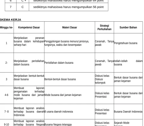 Tabel Penguasaan Kompetensi