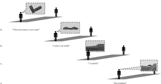 Figure 9.2   Examples of enunciational relations referring to the same narrative relations