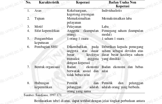 Tabel 2.1 Perbedaan Karakteristik Koperasi dengan Badan Usaha Non Koperasi 