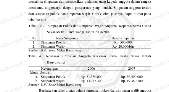 Tabel 4.3 Realisasi Simpanan Anggota Koperasi Serba Usaha Sekar Melati http://digilib.unej.ac.idhttp://digilib.unej.ac.idhttp://digilib.unej.ac.id