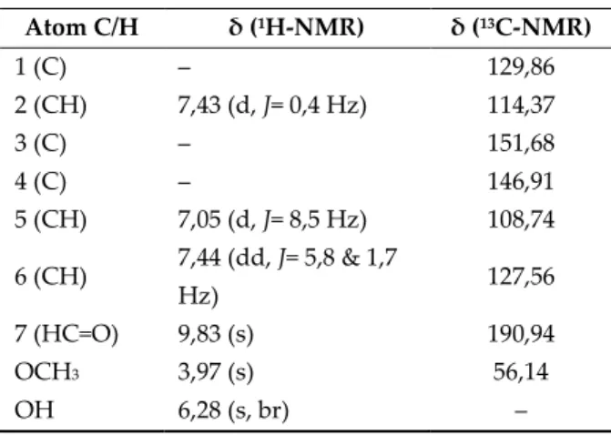 Tabel 4. Data spektrum  1 H-NMR dan  13 C-NMR  senyawa 4 