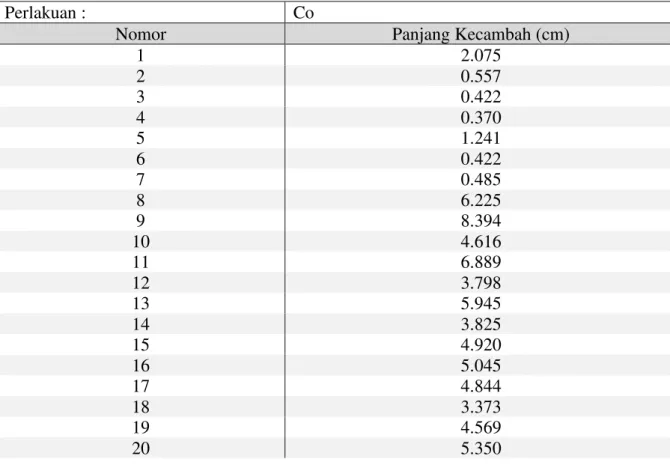 1) Tabel sampel hasil pengukuran sebelum pengolahan data 