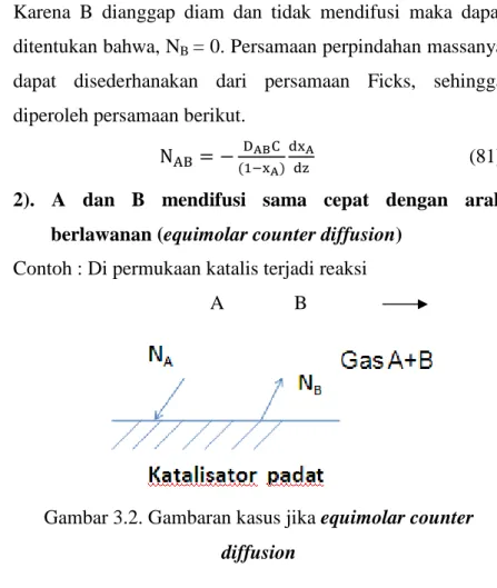 Gambar 3.2. Gambaran kasus jika equimolar counter  diffusion 
