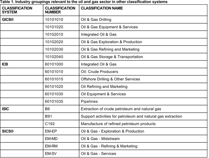 Table 1 lists industry groupings relevant to the oil and gas sector covered in this Standard in the Global Industry Classification Standard (GICS®) [4], the Industry Classification Benchmark (ICB) [3], the International Standard Industrial Classification o