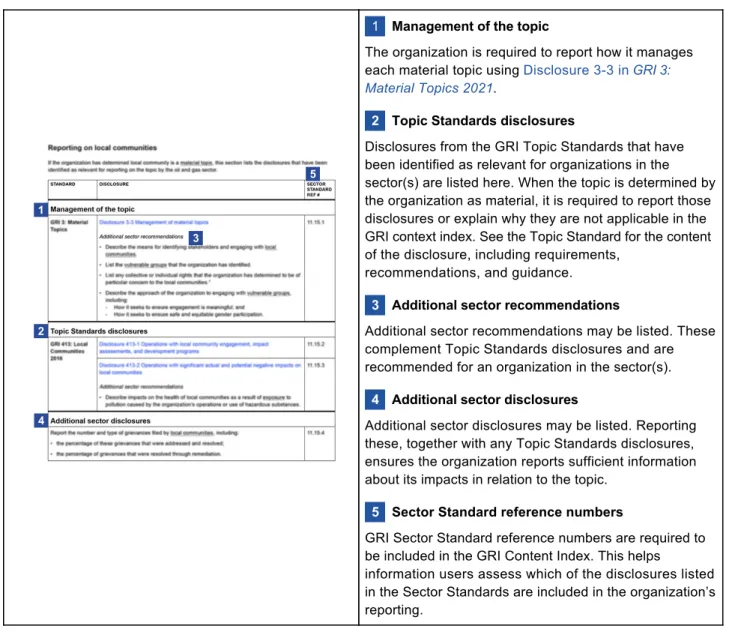 Figure 2. Structure of reporting included in each topic