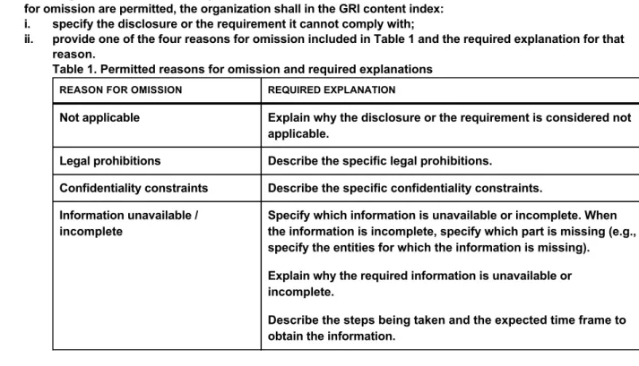 Table 1. Permitted reasons for omission and required explanations REASON FOR OMISSION REQUIRED EXPLANATION