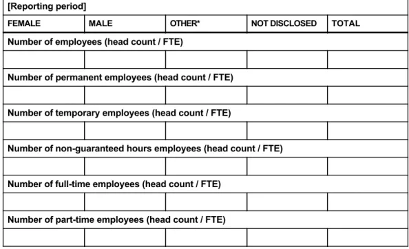 Table 2. Example template for presenting information on employees by region [Reporting period]