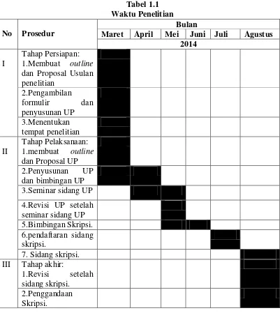 Tabel 1.1 Waktu Penelitian 
