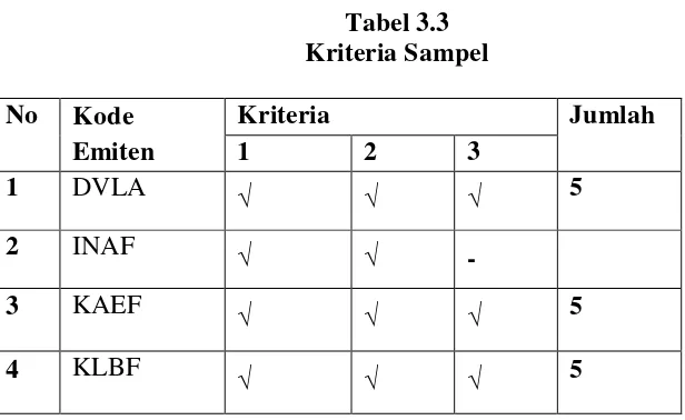 Tabel 3.3 Kriteria Sampel 