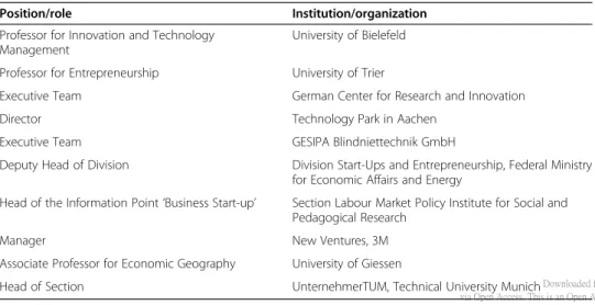 Table 1 List of interview partners