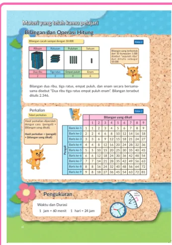Tabel perkalianPerkalianPerkalian