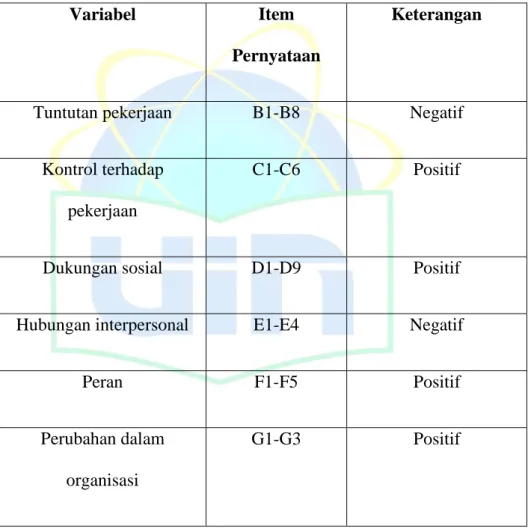 Tabel 4. 4 Keterangan Item Pernyataan HSE Indicator Tools 
