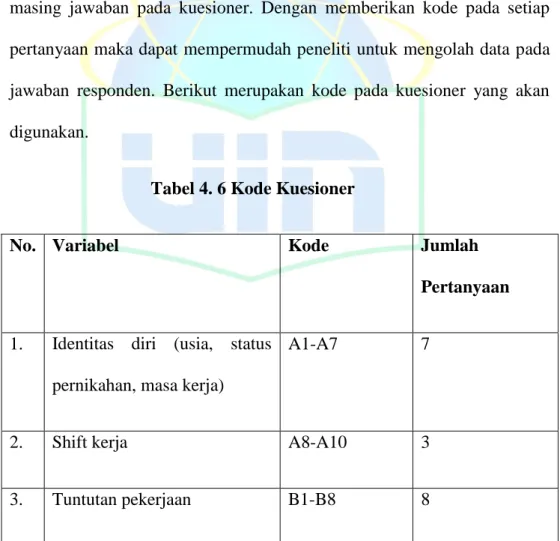 Tabel 4. 6 Kode Kuesioner 