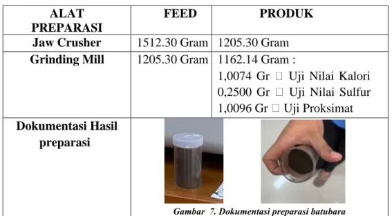 Table 2. Hasil Preparasi Batubara  ALAT 