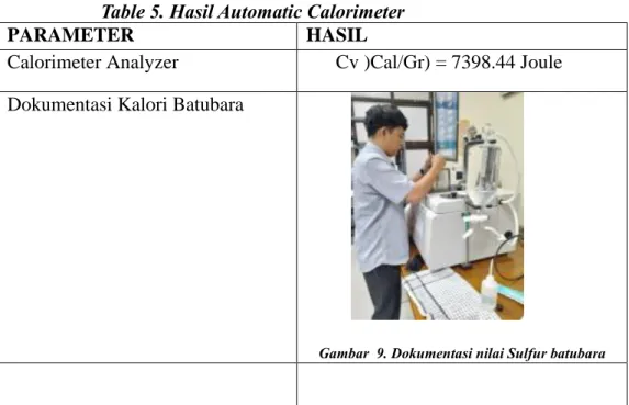 Table 5. Hasil Automatic Calorimeter 