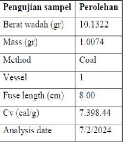 Gambar  9. Dokumentasi nilai Sulfur batubara 