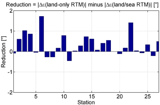 Figure 2. Reduction of vertical deflection residuals through inclusion of bathymetry in the RTM  forward-modeling, shown as a function of the station, units in arc seconds