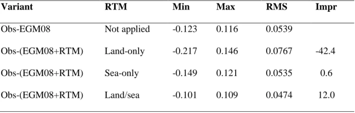 Table 3 Descriptive statistics of geoid comparisons over the Vancouver area at 56 GPS/levelling stations