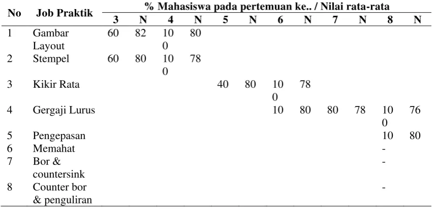 Gambar 60 