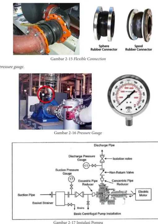 Gambar 2-16 Pressure Gauge