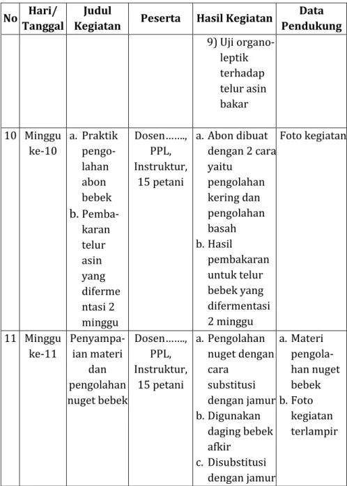 Foto kegiatan 