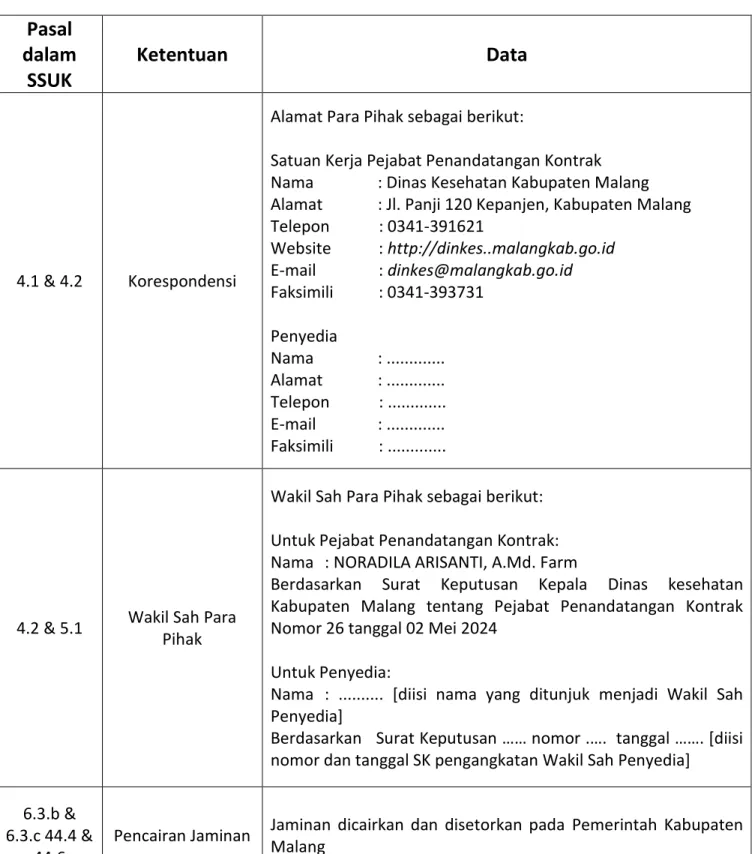 Gambar As Built  dan Pedoman  Pengoperasian dan 