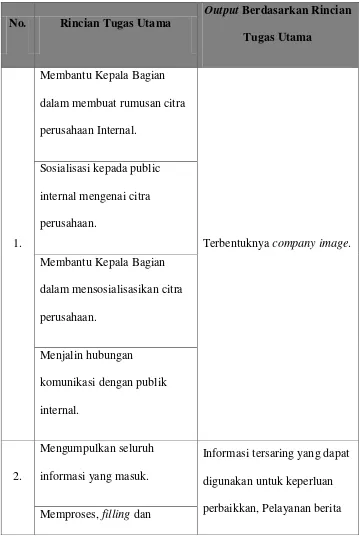 Tabel 3.3 