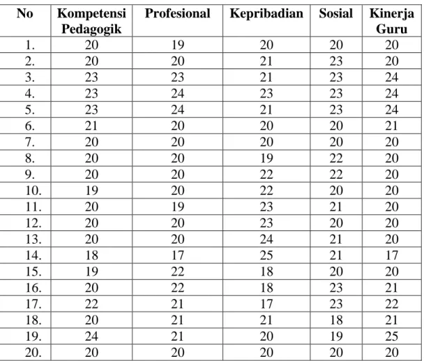 Table  : Data Penelitian  No  Kompetensi 