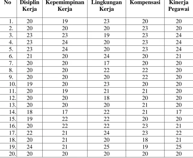 Table  : Data Penelitian 