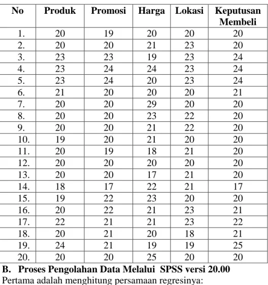 Table  : Data Penelitian 