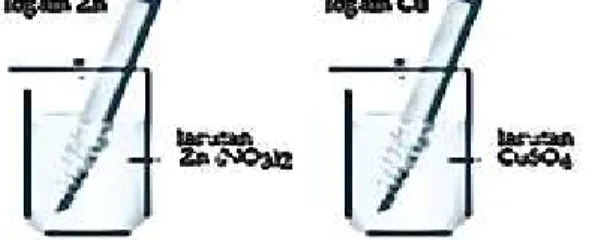 Gambar 4.22 Elektroda anoda dan katoda 