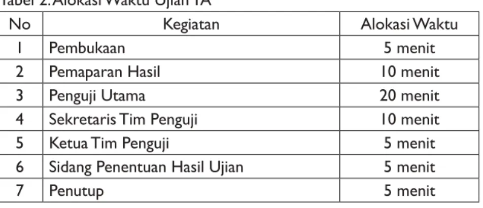 Tabel  2. Alokasi Waktu  Ujian TA 