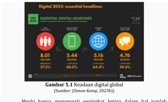 Gambar 5.1 Keadaan digital global 