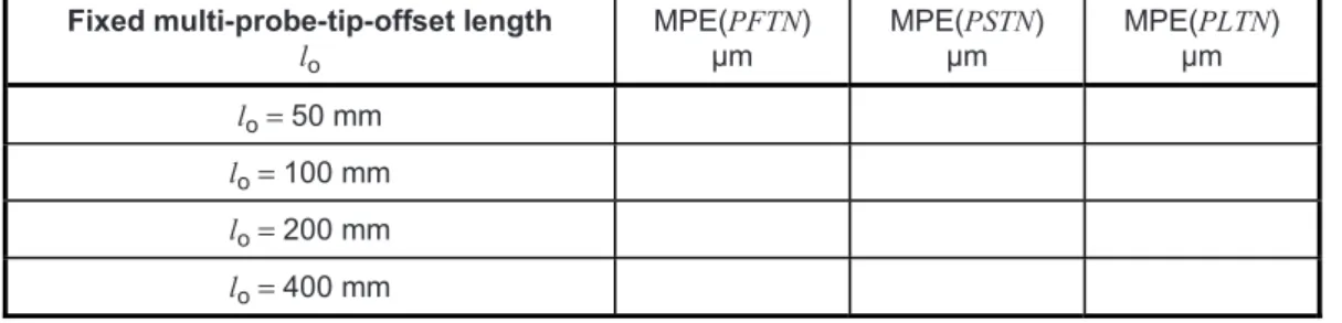 Figure 4 — Sample fixed multi-probe system specification sheet 