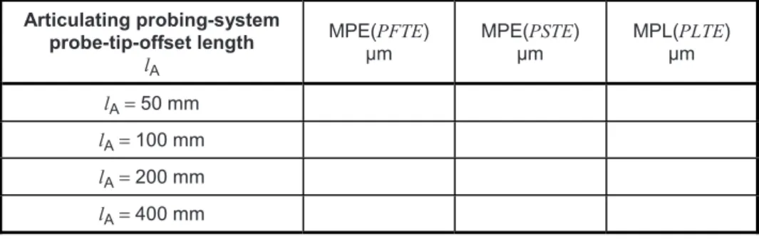 Figure 7 — Sample articulating probing-system specification sheet for empirical qualification 