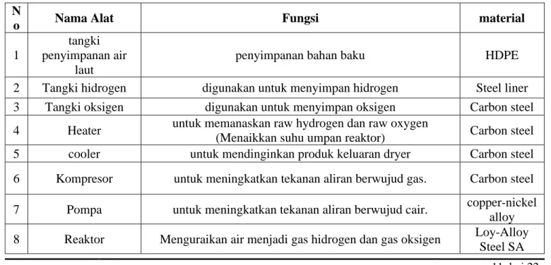 Tabel 2.10 Karakteristik limbah padat dan batas emisi 