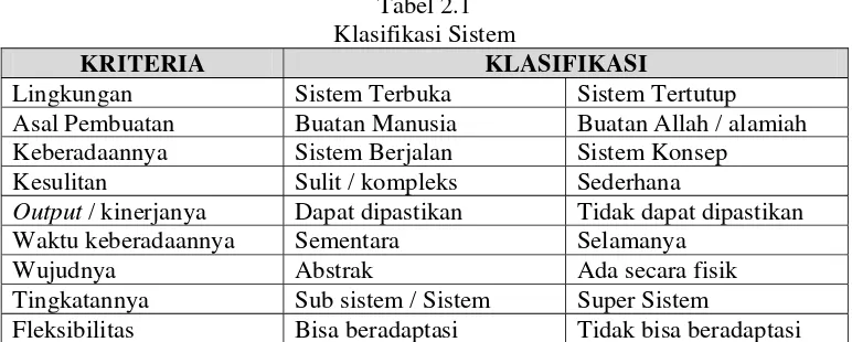 Tabel 2.1 Klasifikasi Sistem 