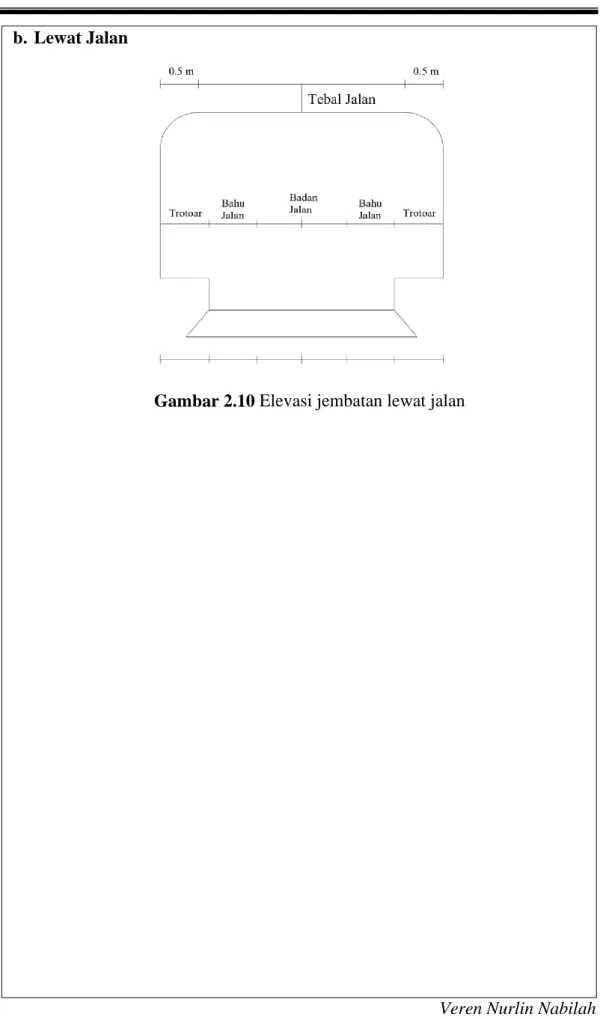 Gambar 2.10 Elevasi jembatan lewat jalan 