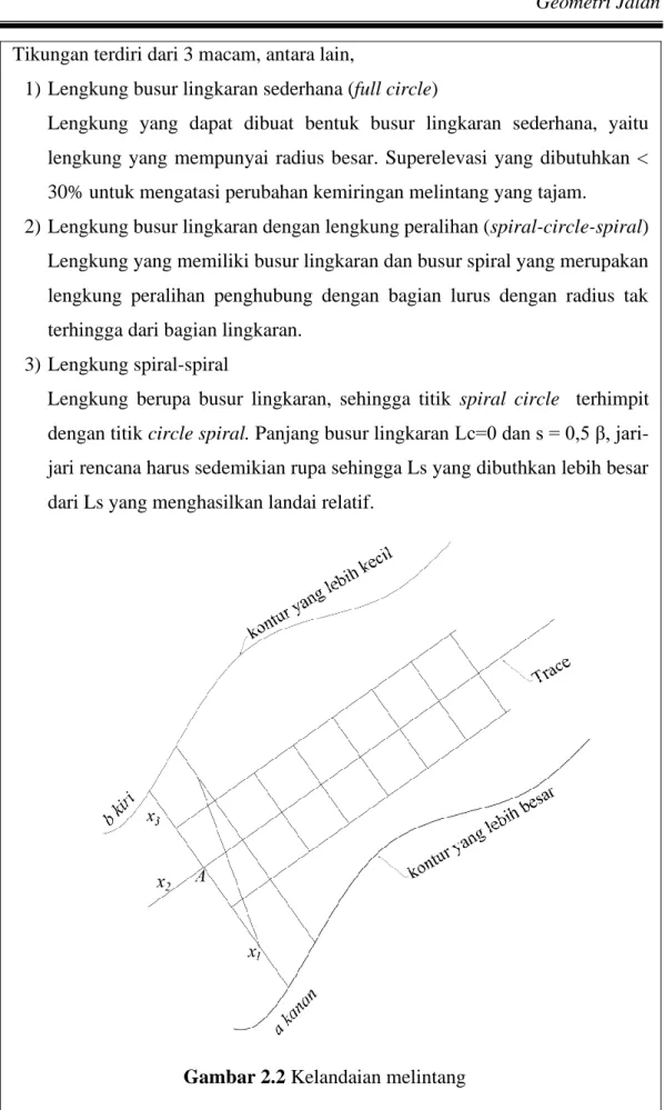Gambar 2.2 Kelandaian melintang 